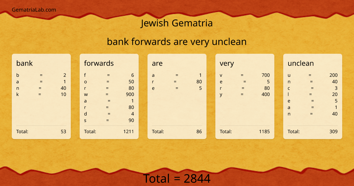 bank forwards are very unclean in jewish Gematria